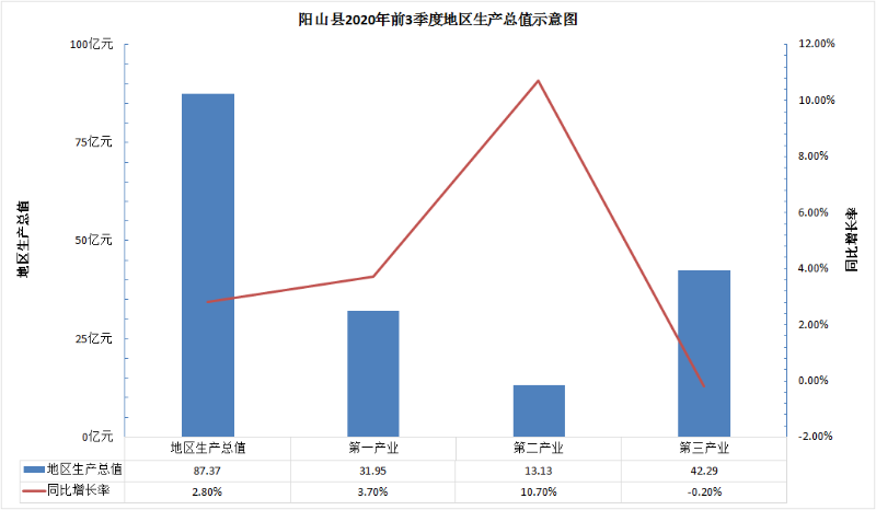 地區(qū)生產(chǎn)總值.png